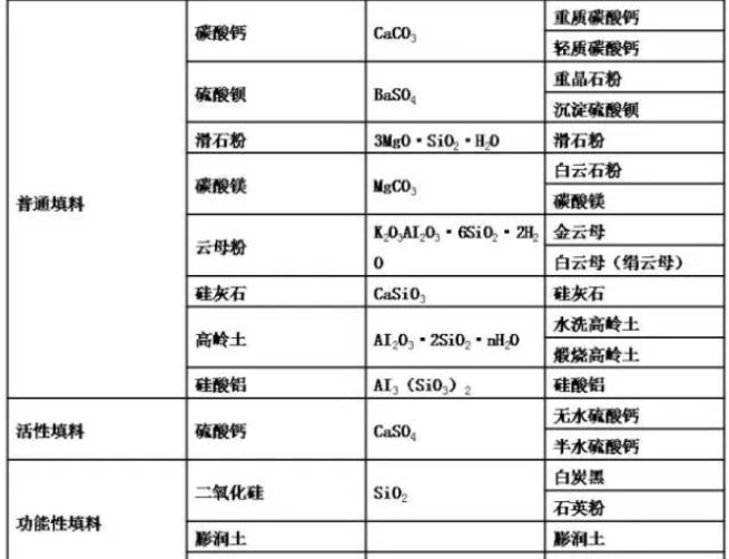 太精辟了！碳酸鈣增強(qiáng)，滑石粉增韌，硫酸鋇增光！-第1張-碳酸鈣生產(chǎn)技術(shù)-淄博雙威化工