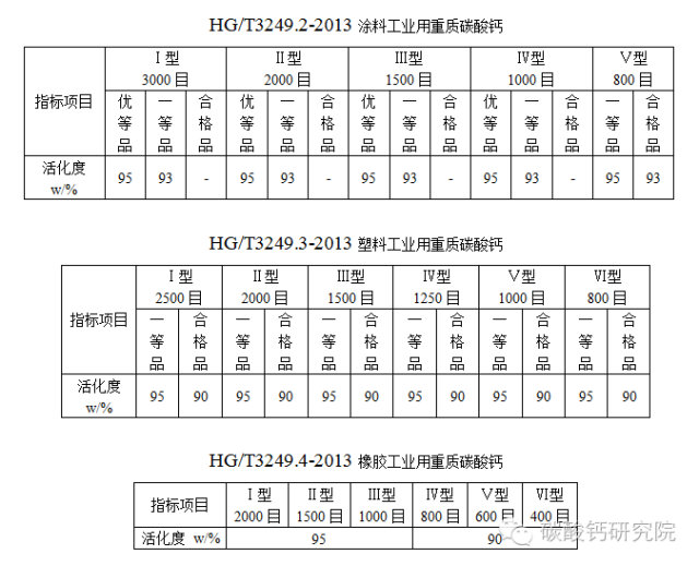 重質(zhì)碳酸鈣技術(shù)指標(biāo)對下游應(yīng)用性能的影響-第1張-碳酸鈣生產(chǎn)技術(shù)-淄博雙威化工