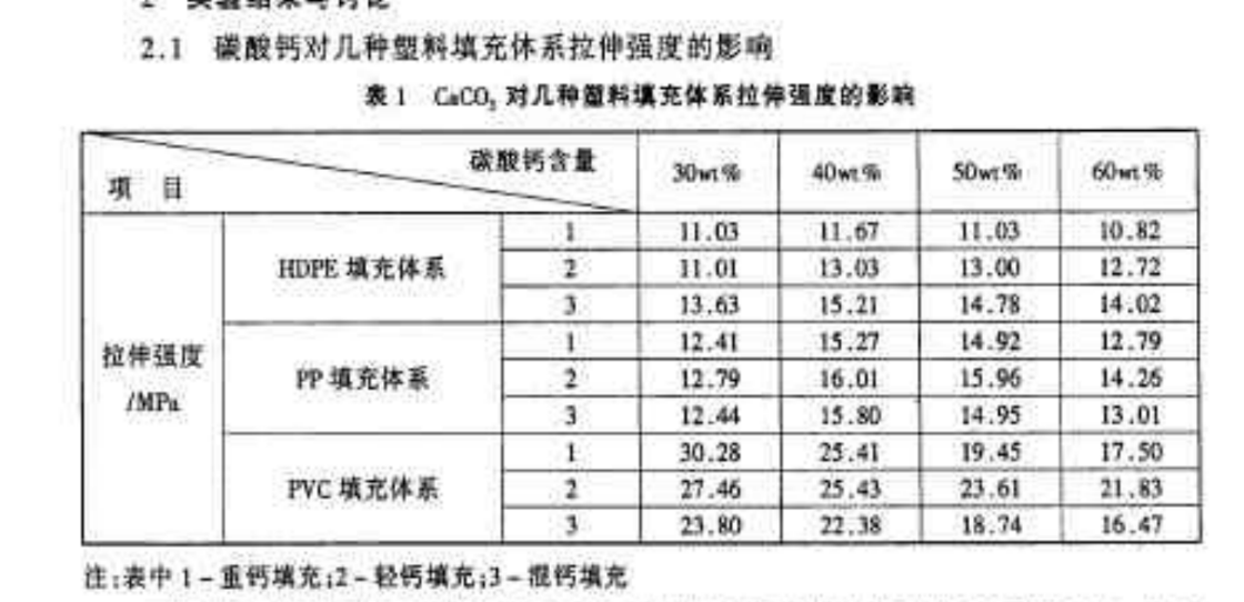 重鈣和輕鈣如何區(qū)別：堆積密度、白度、水分、比重-第1張-公司動態(tài)-淄博雙威化工